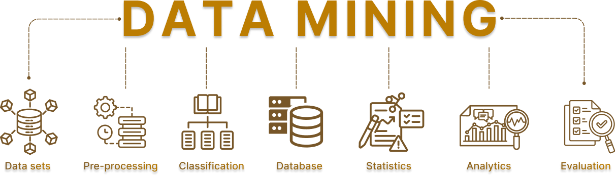 Data Mining